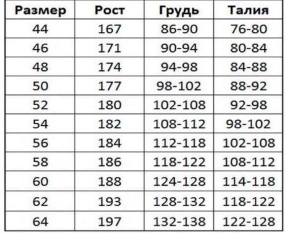 Комплект робочий (куртка та напівкомбінезон) ProCotton Artmaster Польща 128 фото